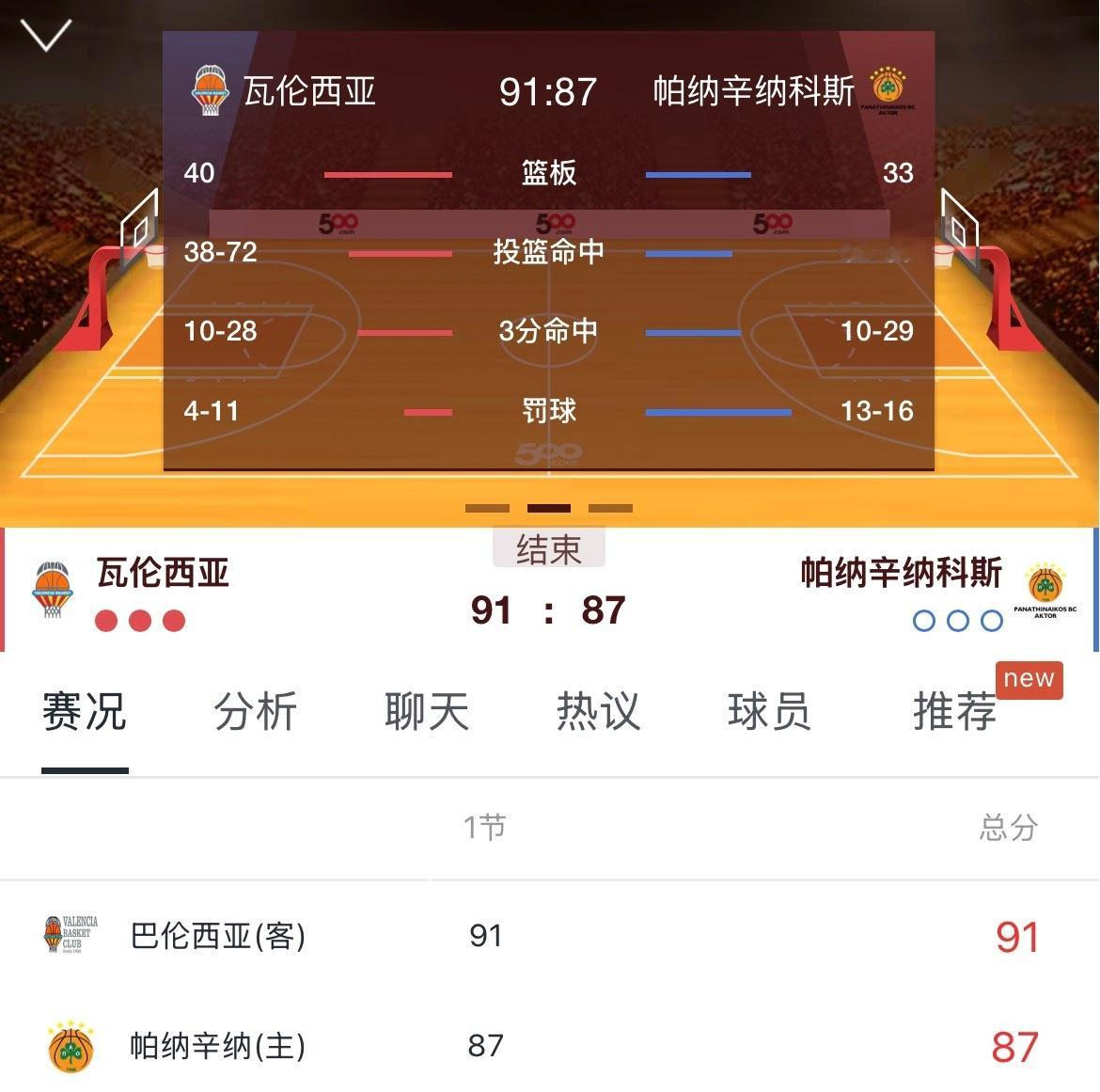 晚点起床看马刺了 