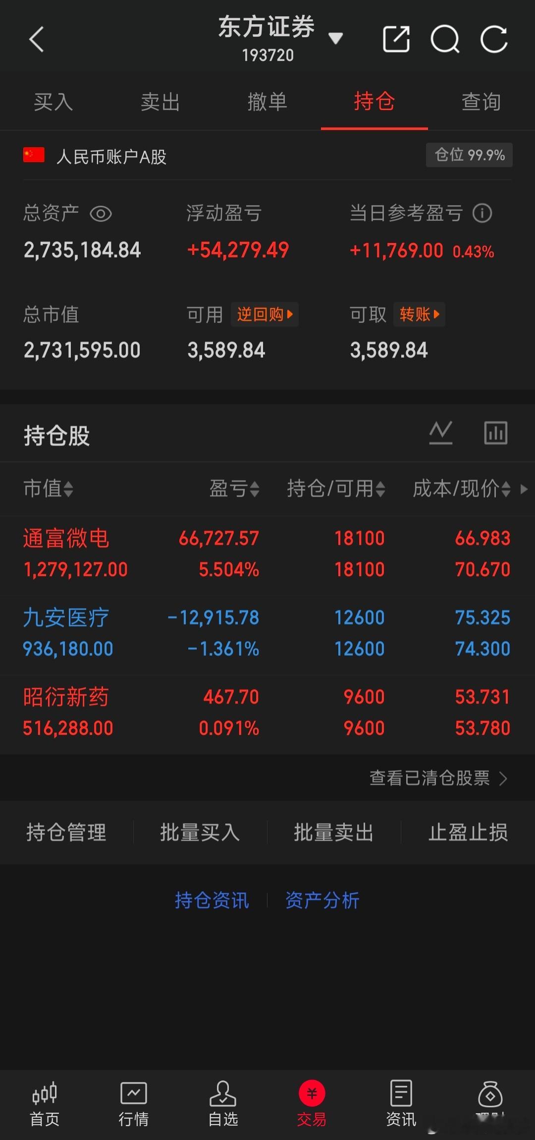 挑战200w一年翻一倍（第12天）今日购入:继续持仓:昭衍、通富、九安今日售出: