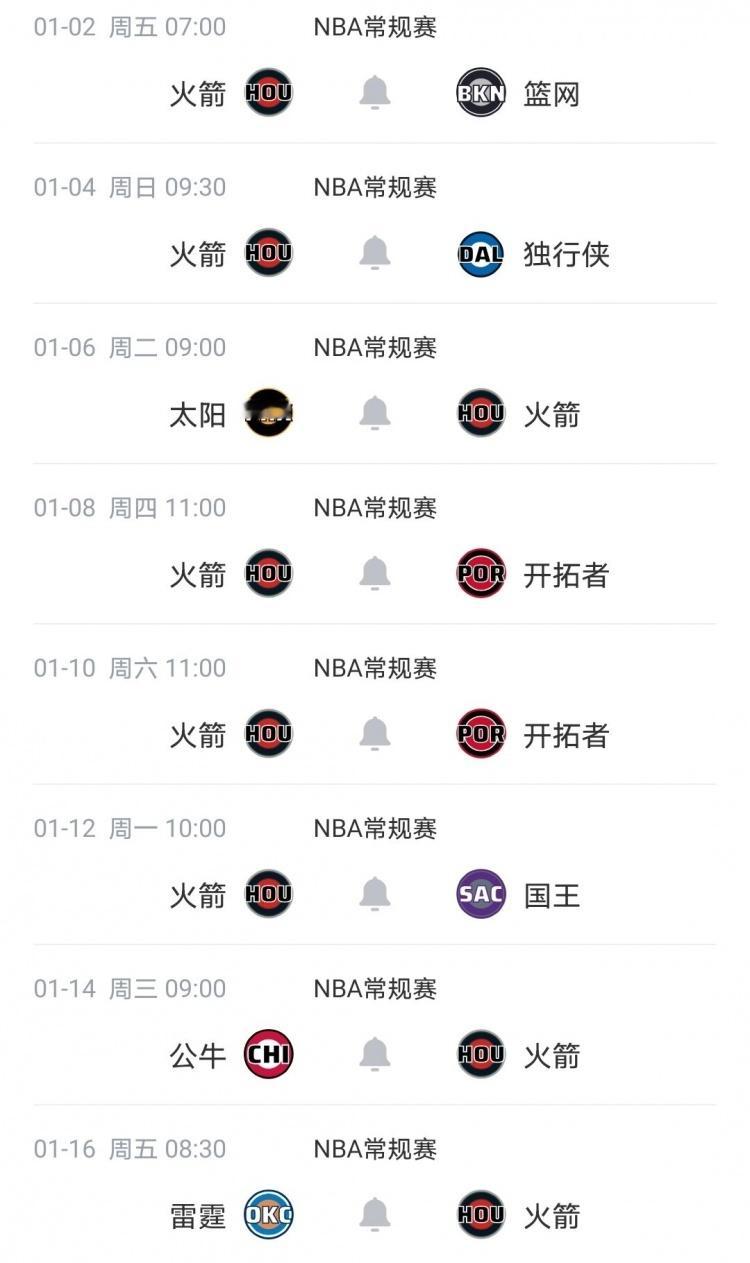 同意吗？外网火箭博主：“从赛程来看，火箭应该打出10连胜，占稳西部第二的位置。然