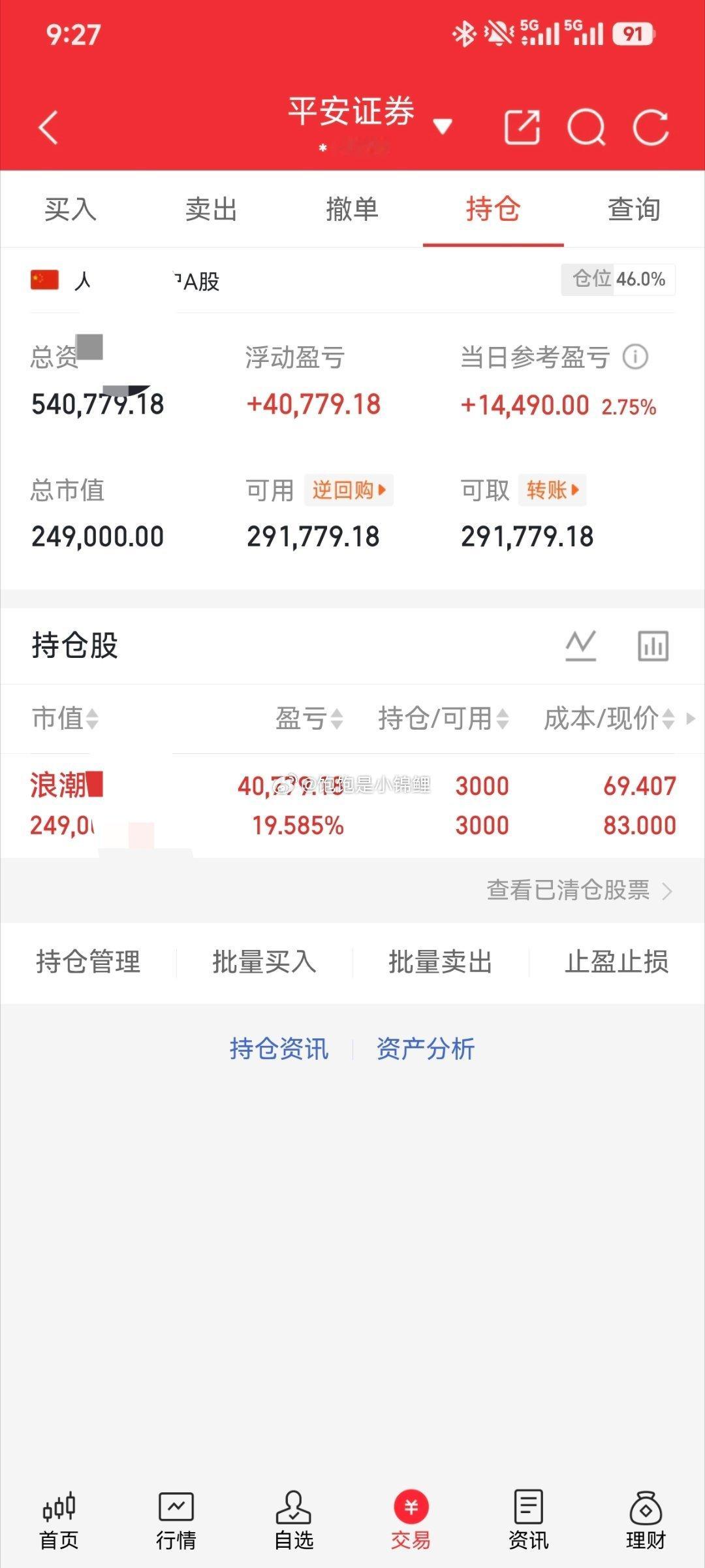 再不板就减一点，先把成本降下来，利润锁住！股票