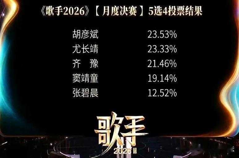 那英懵了。何炅念出张碧晨被淘汰的那刻，她攥着话筒，说得语无伦次：“你永远猜不透观