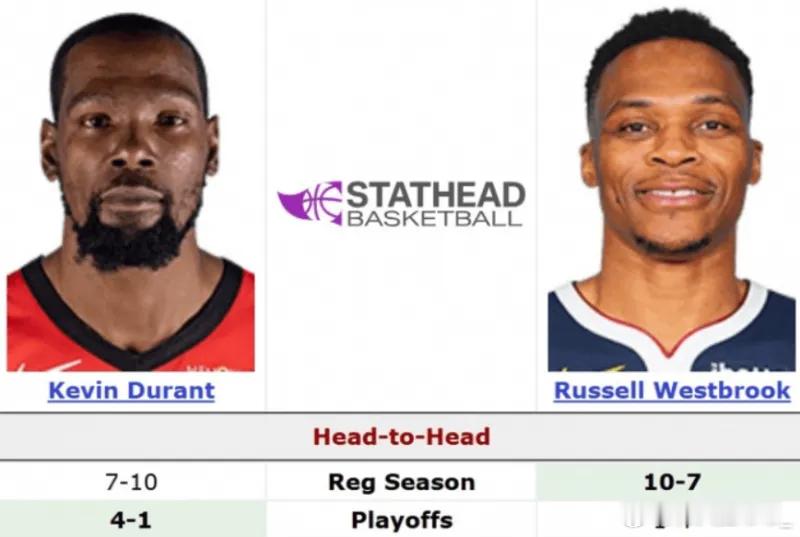 NBA常规赛，本场比赛，凯文-杜兰特全场出战48分钟，21投8中，三分9中3、罚