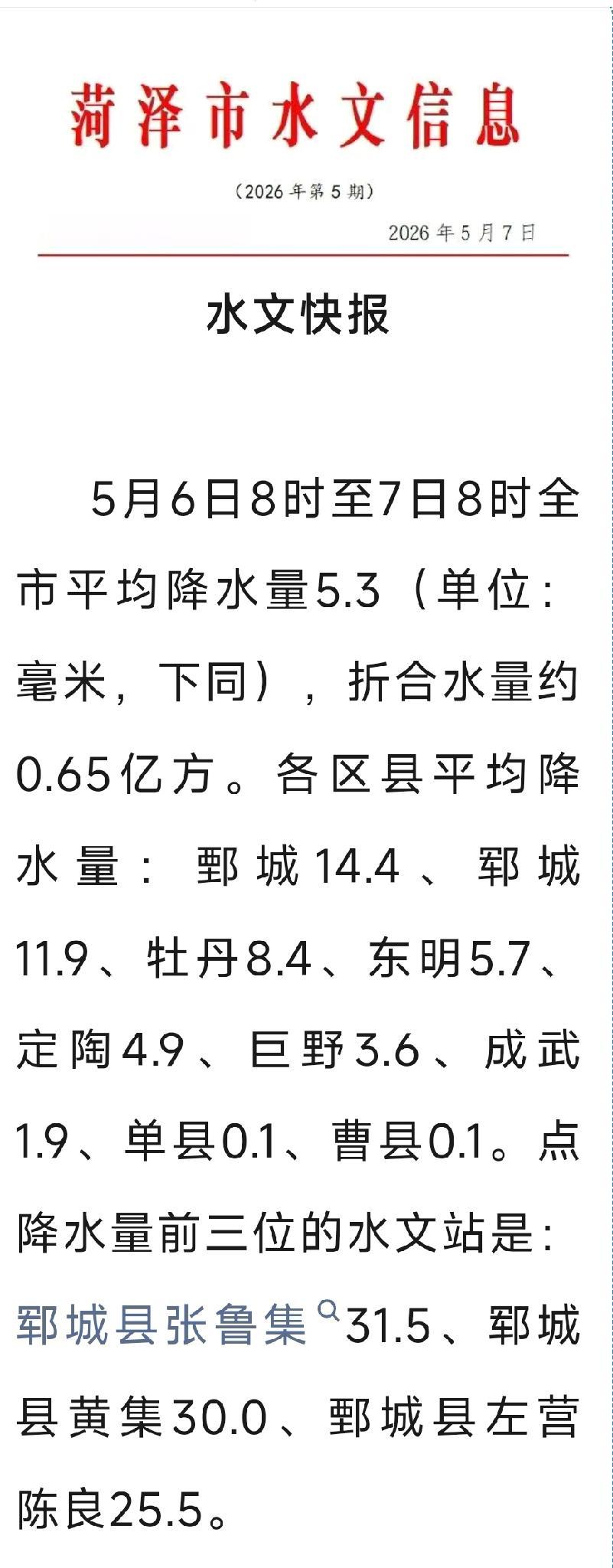 2026年菏泽市水文快报第五期