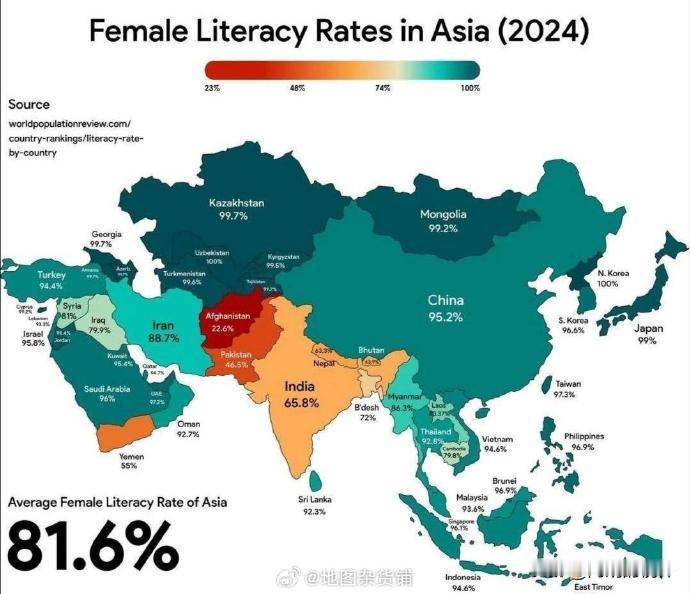 这是2024年亚洲女性的识字率。难以理解，像蒙古、哈萨克斯坦这样的穷国，女性识字