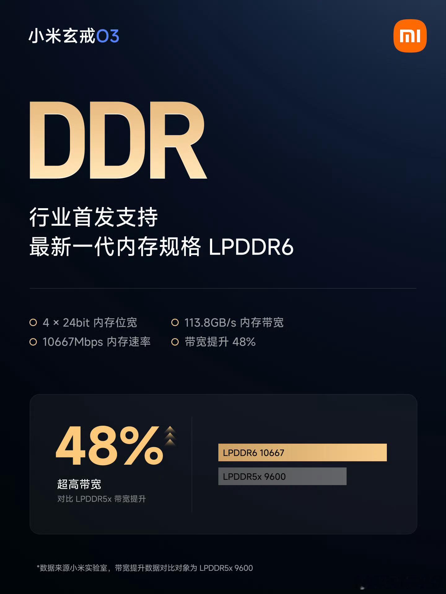 行业首发支持DDR6，有点猛啊这颗芯片小米玄戒