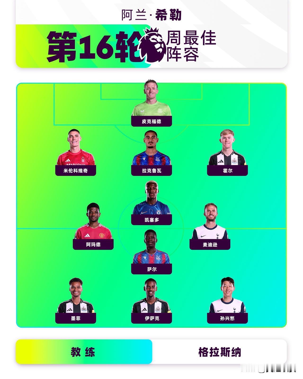 阿兰·希勒评选2024/25赛季英超第16轮最佳阵容 

👔最佳主帅——格拉斯