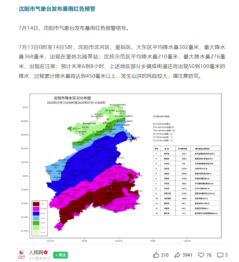 沈阳暴雨红色预警   愿大家都平安 