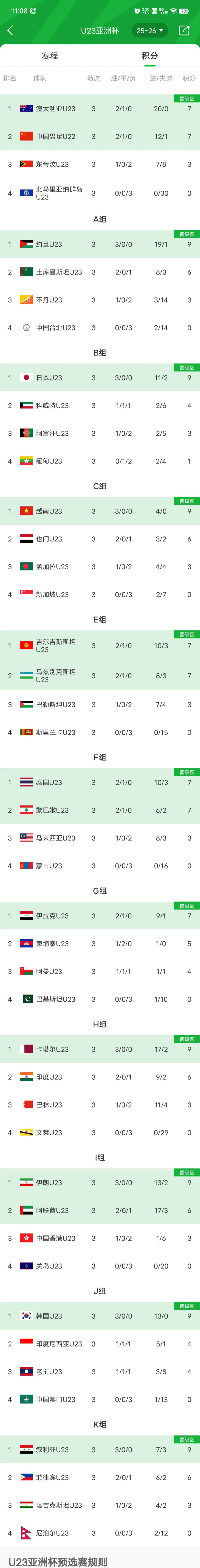 这16支U22国家队将参加明年的U23亚洲杯：
中国、澳大利亚、约旦、日本、越南