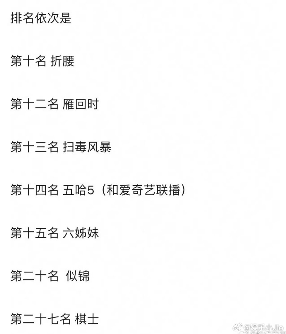 腾讯2025新进年榜的只有六部剧折腰，雁回时。扫毒风暴，六姊妹，似锦，棋士 ​​