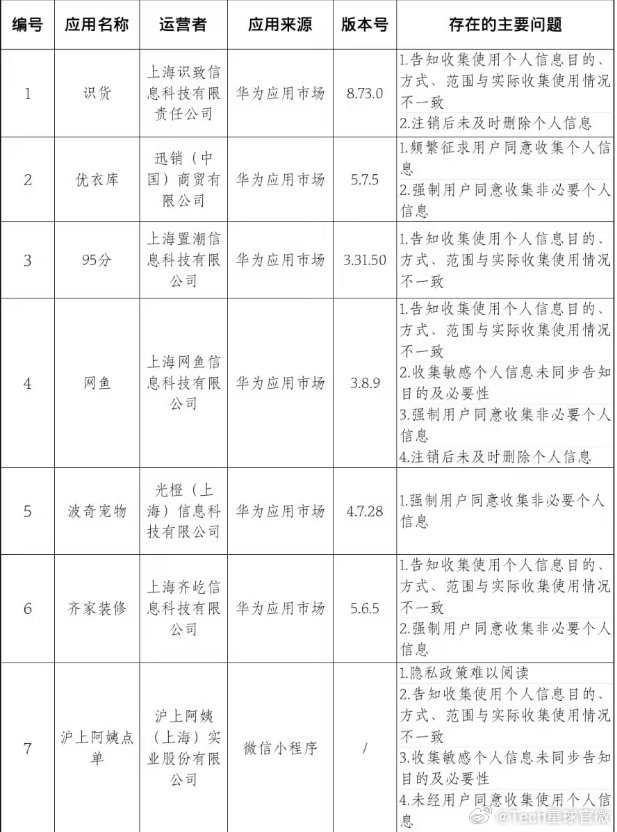 【优衣库、沪上阿姨、汉堡王、可口可乐、迪卡侬等被通报，App 或小程序涉及收集非