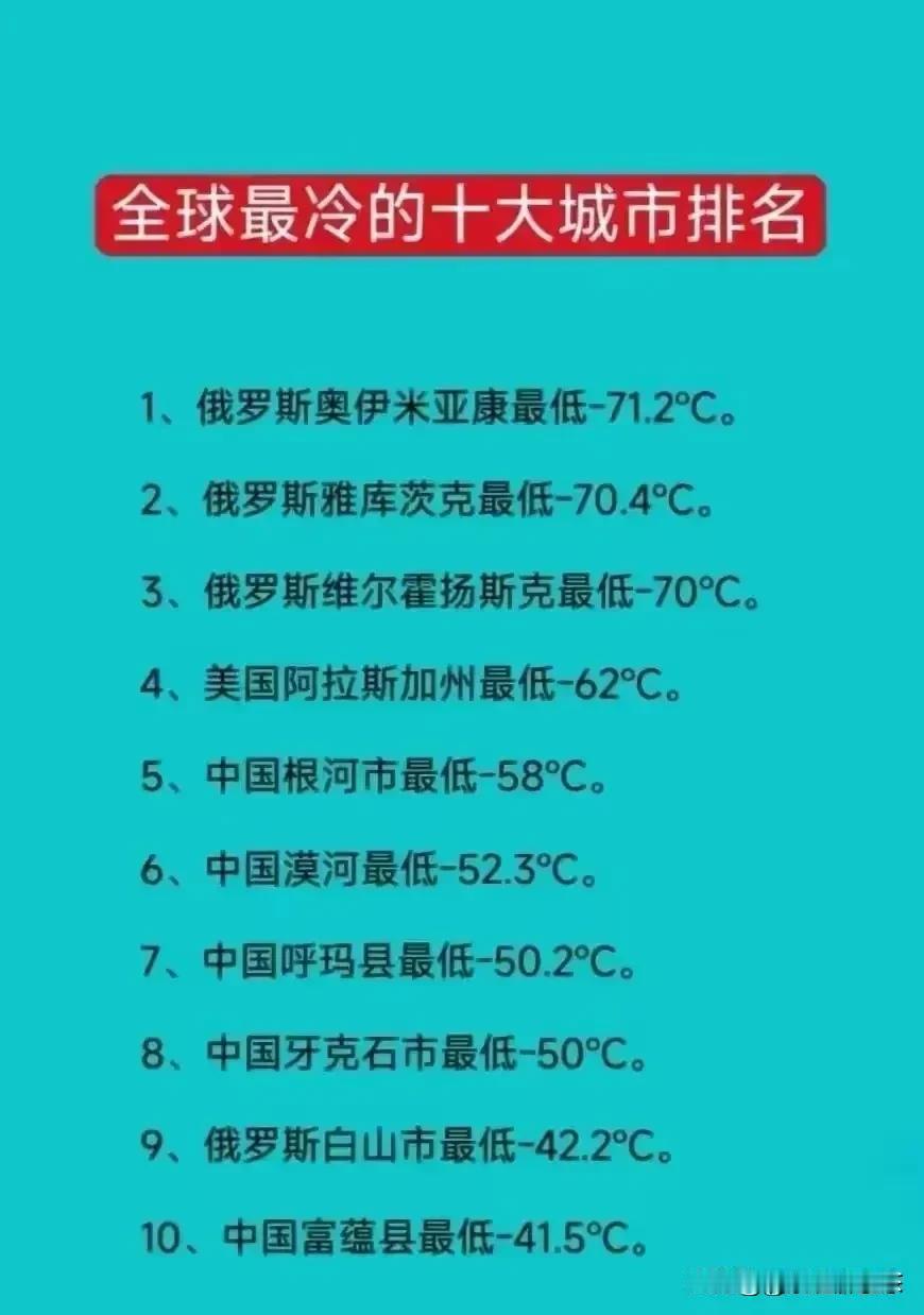 世界上最冷的城市

这是世界上最冷的城市，你可以想象吗？一个地方的天气可以低到零