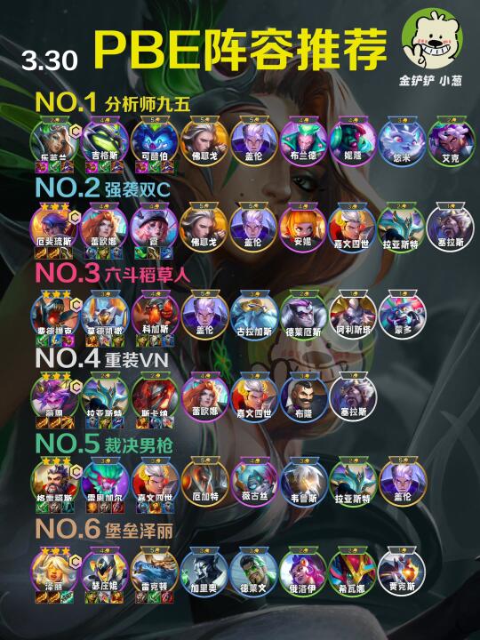 云顶S14PBE大揭秘！最强阵容排行榜出炉