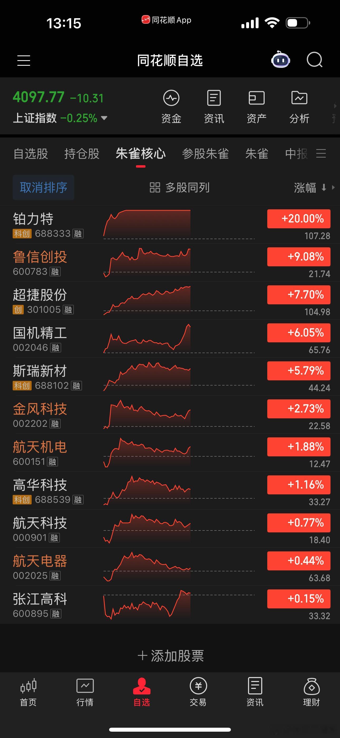 蓝天火箭核心无一下跌 