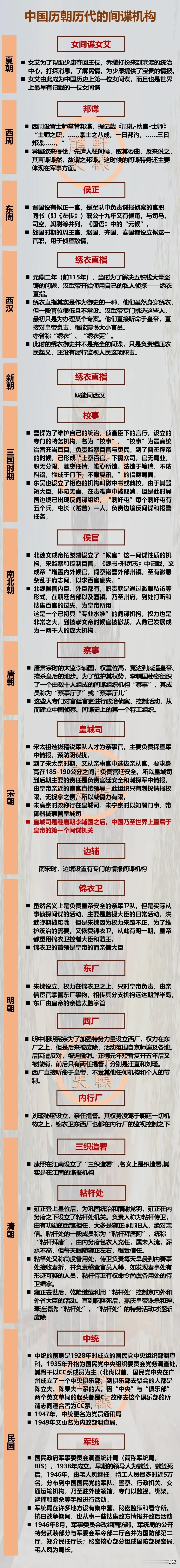 中国历史上的间谍机构中，除了明朝的“三厂一卫”比较出名外，还有宋朝的皇城司和清代