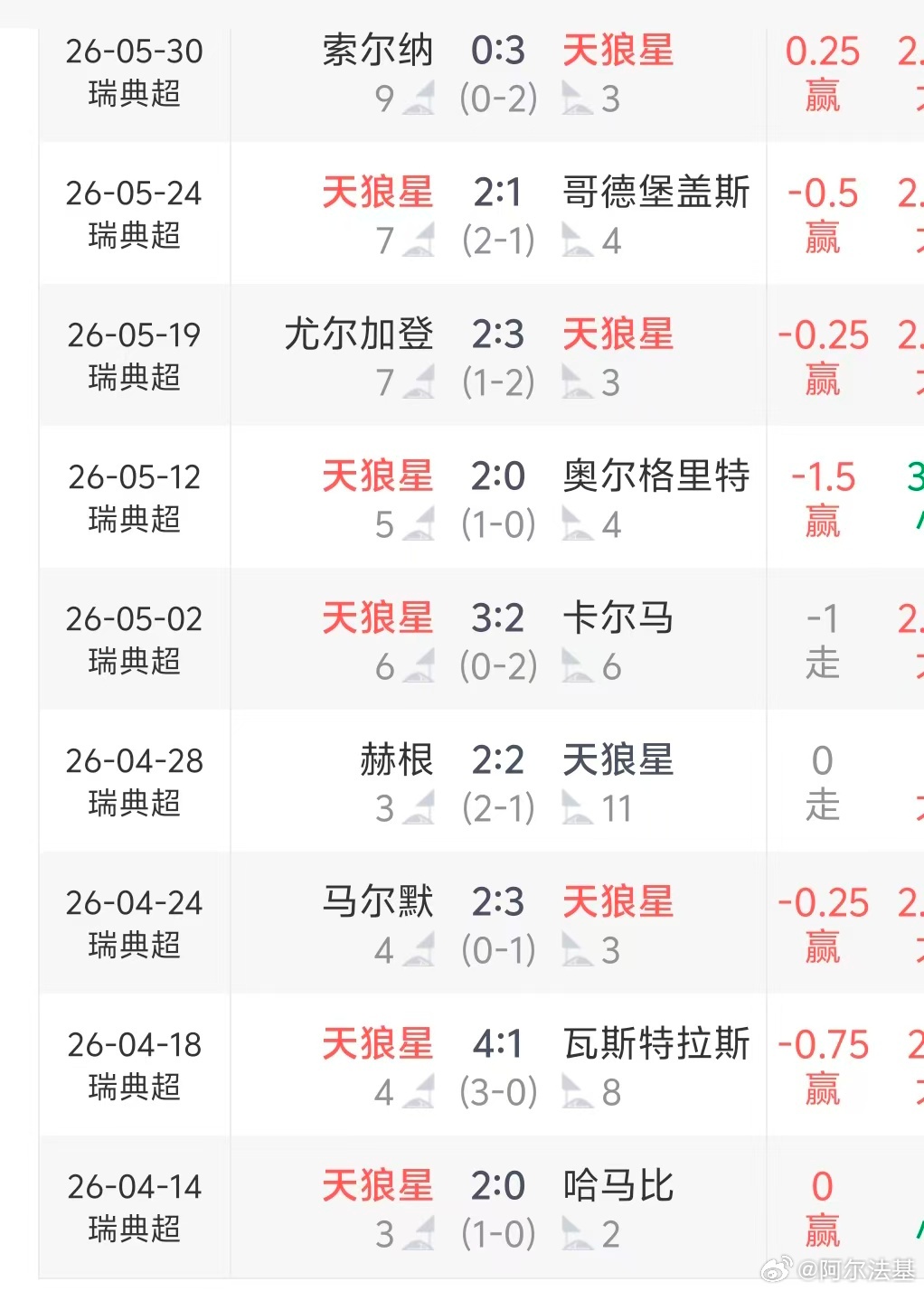 你们就说这样的比赛，有没有意思吧……