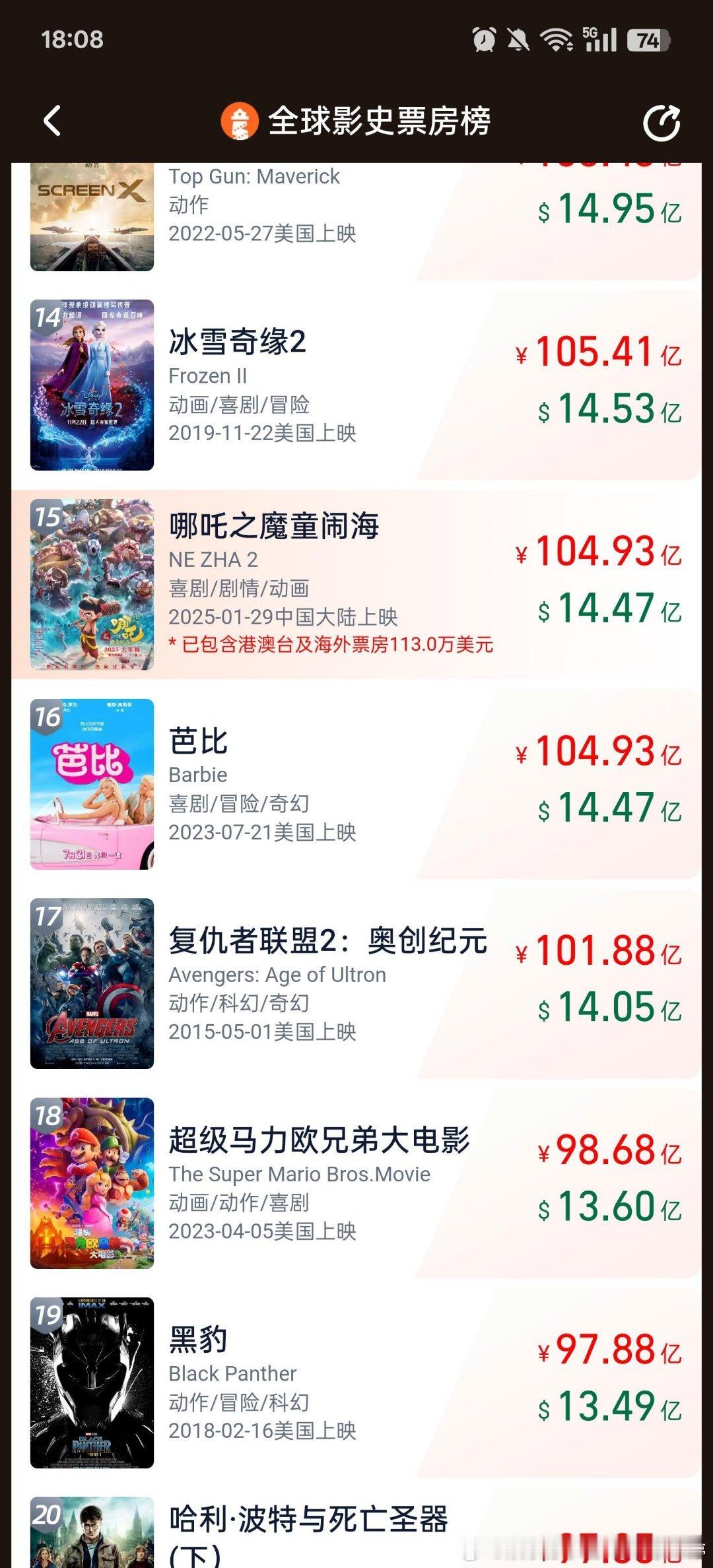 哪吒2超104亿 哪吒2超芭比，全球票房榜TOP15！ 