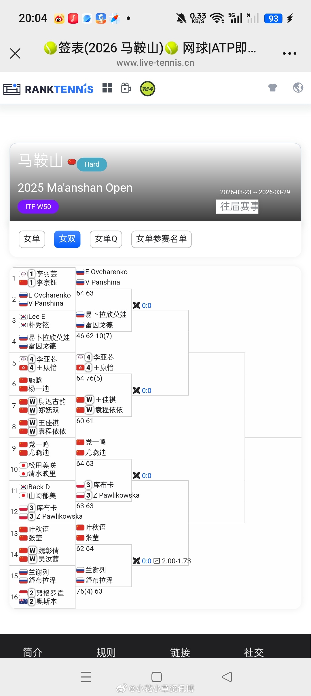 【🇨🇳马鞍山W50】女双首轮赛果🇨🇳王佳祺/🇨🇳袁程依依6-0/6-