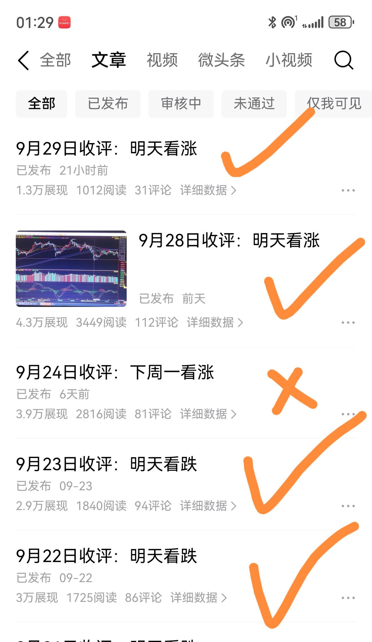 老手说股：（4）
家人们，近期收评正确率提升后，留言和点赞也降了许多。看来呀，许