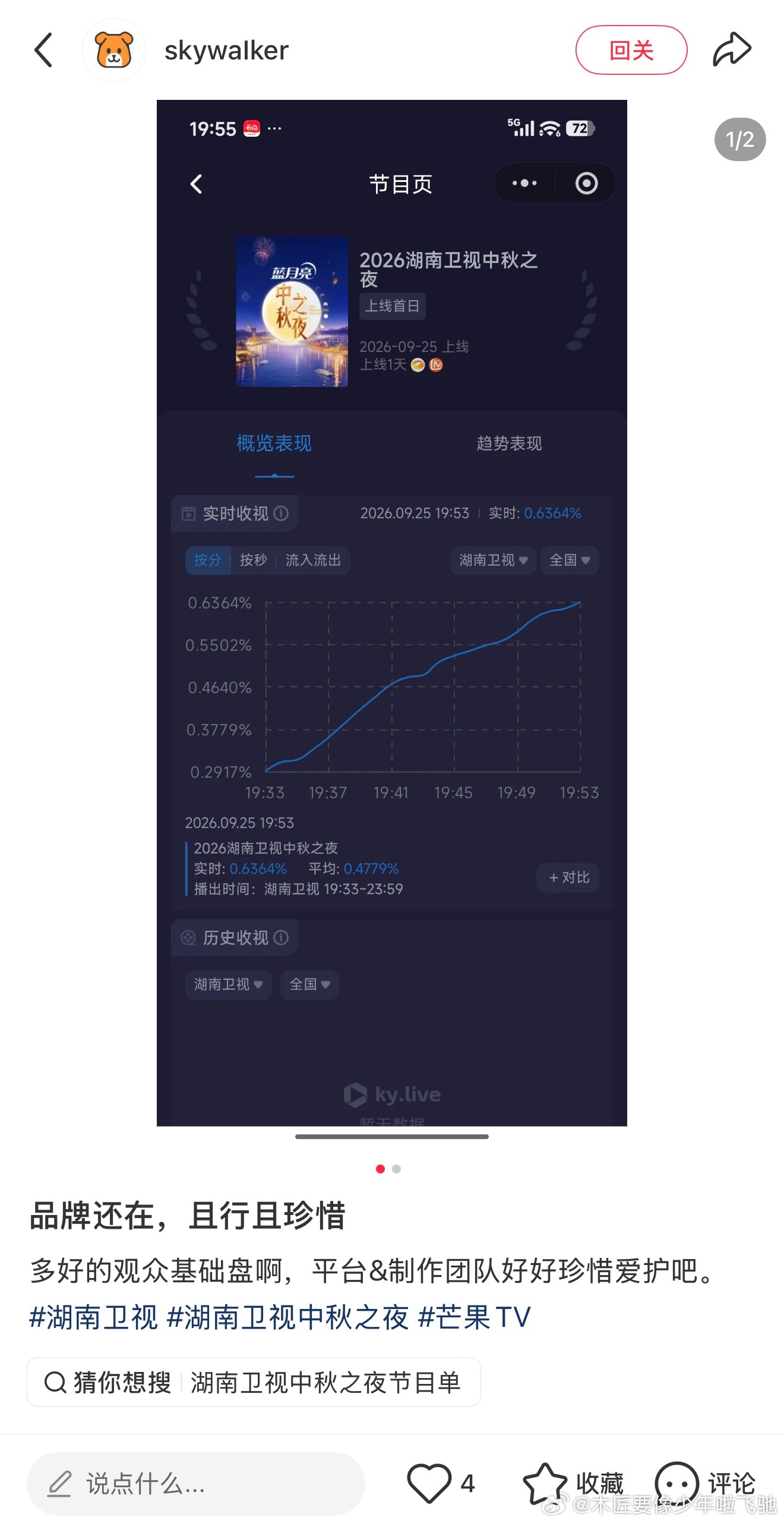 “多好的观众基础盘啊，平台&制作团队好好珍惜爱护吧。” ​​​