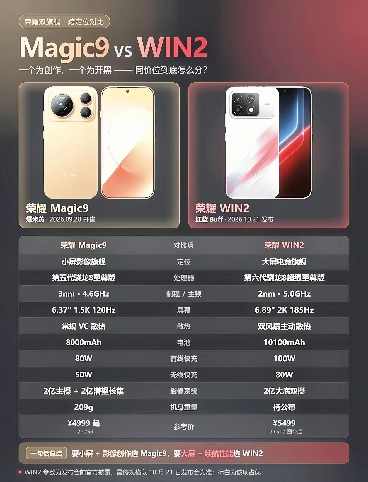 荣耀双旗舰这刀法太精准了。荣耀Magic9和荣耀WIN2“左右互搏”玩的相当出彩