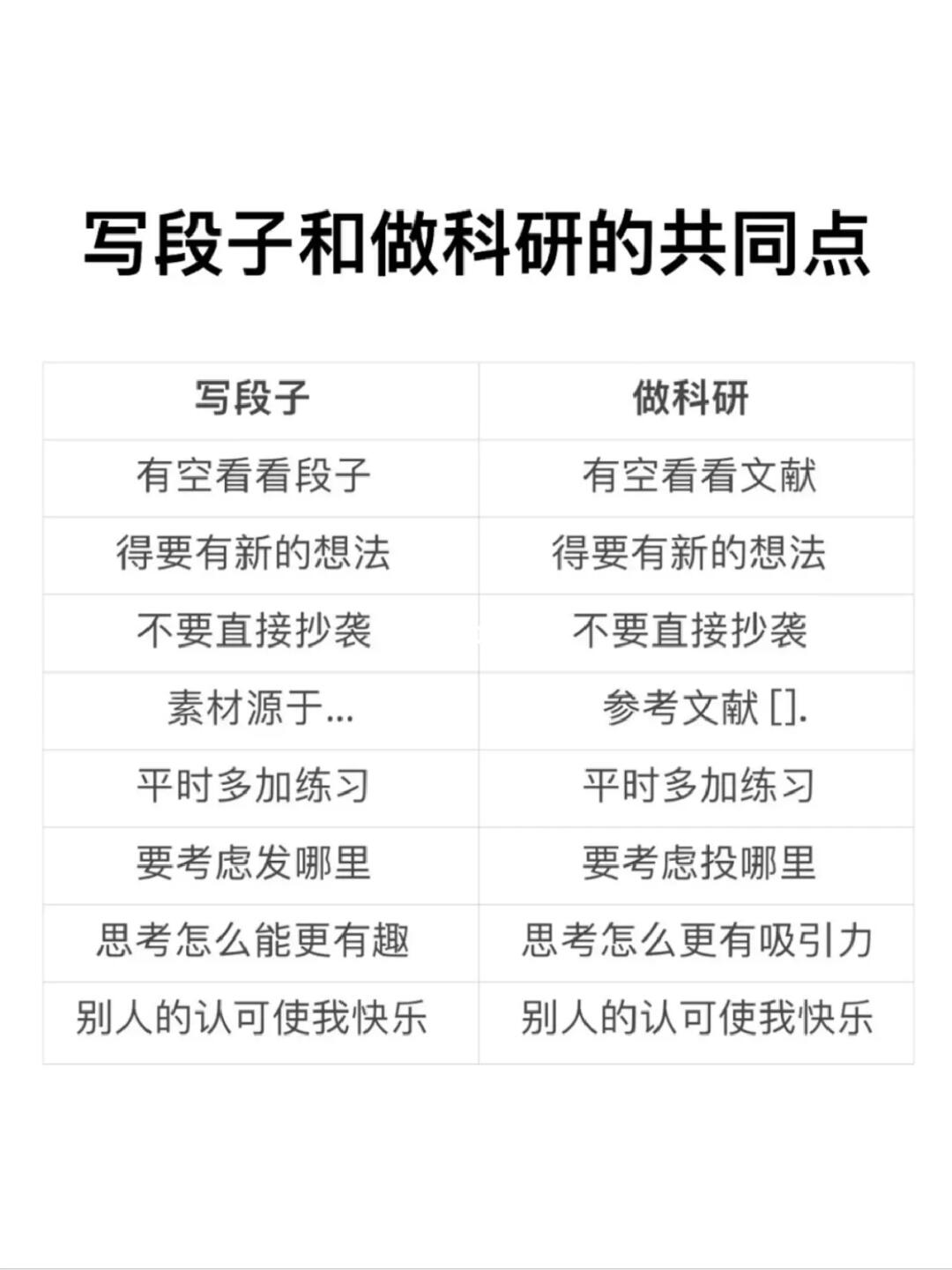 哼，谁还没个副业