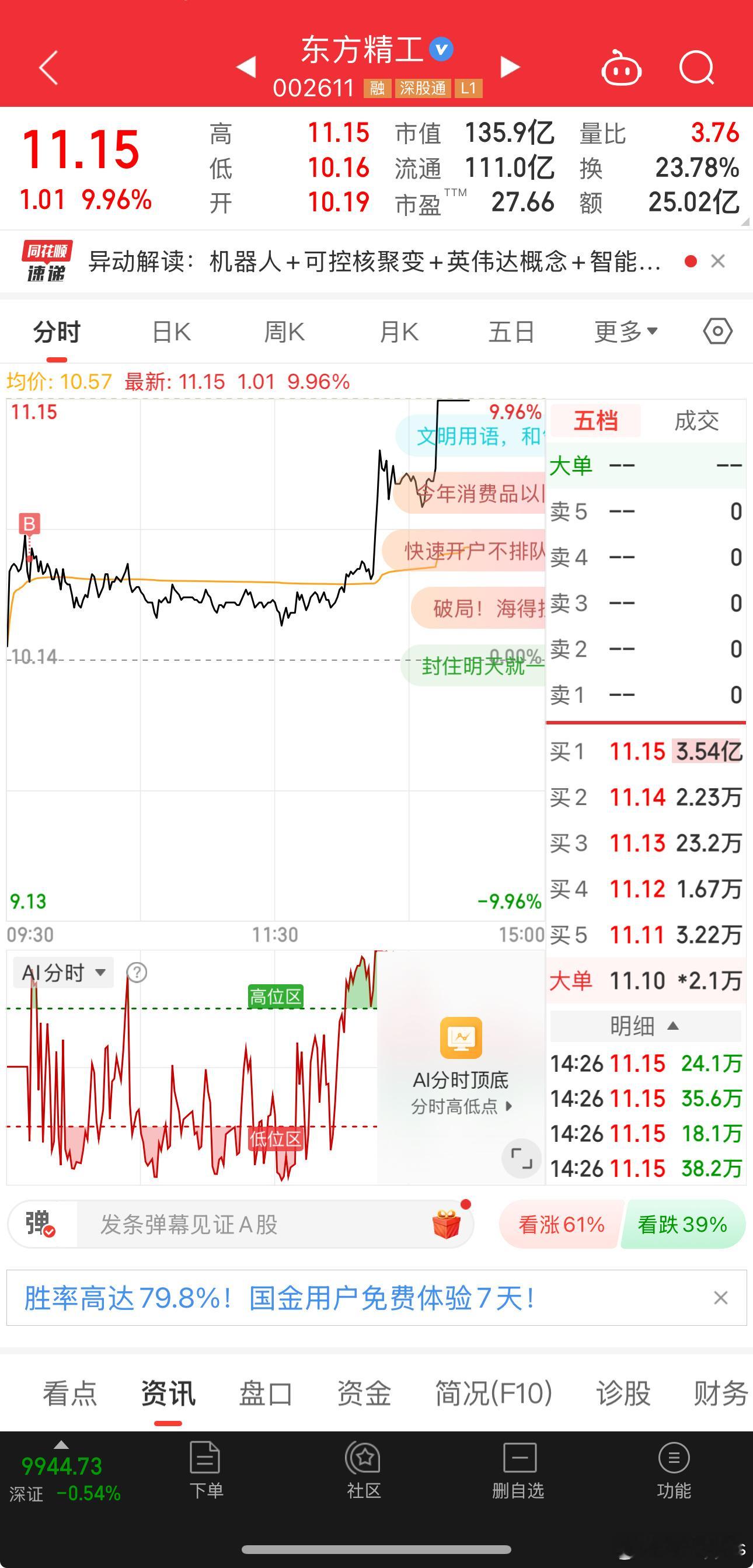 感觉自己又又行了[二哈] 