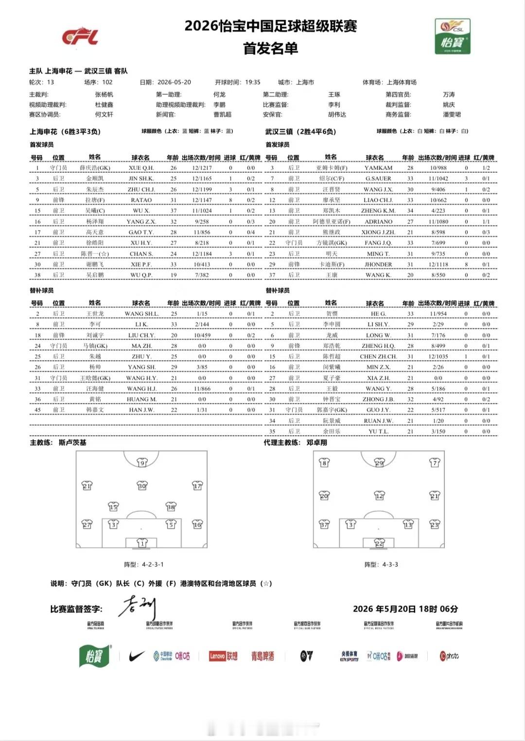 上海申花vs武汉三镇首发 武汉三镇4外援PK上海申花单外援，方镜淇、明天首发。上