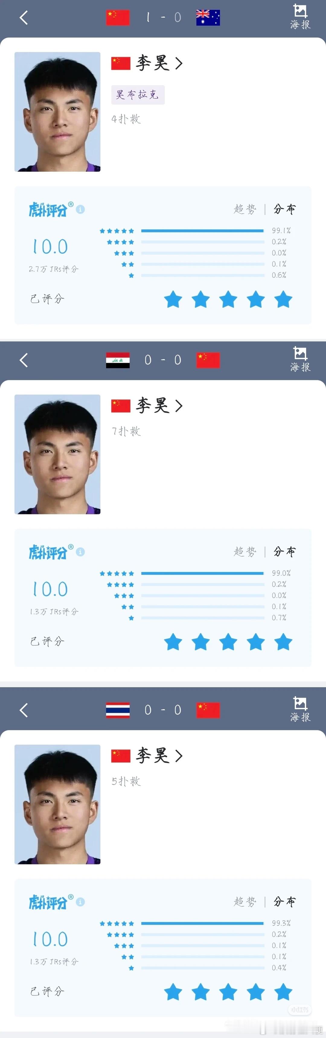 中超各家球队会不会都馋死了虎扑满分真的很难看到下次身价不得涨到150w+他有个不