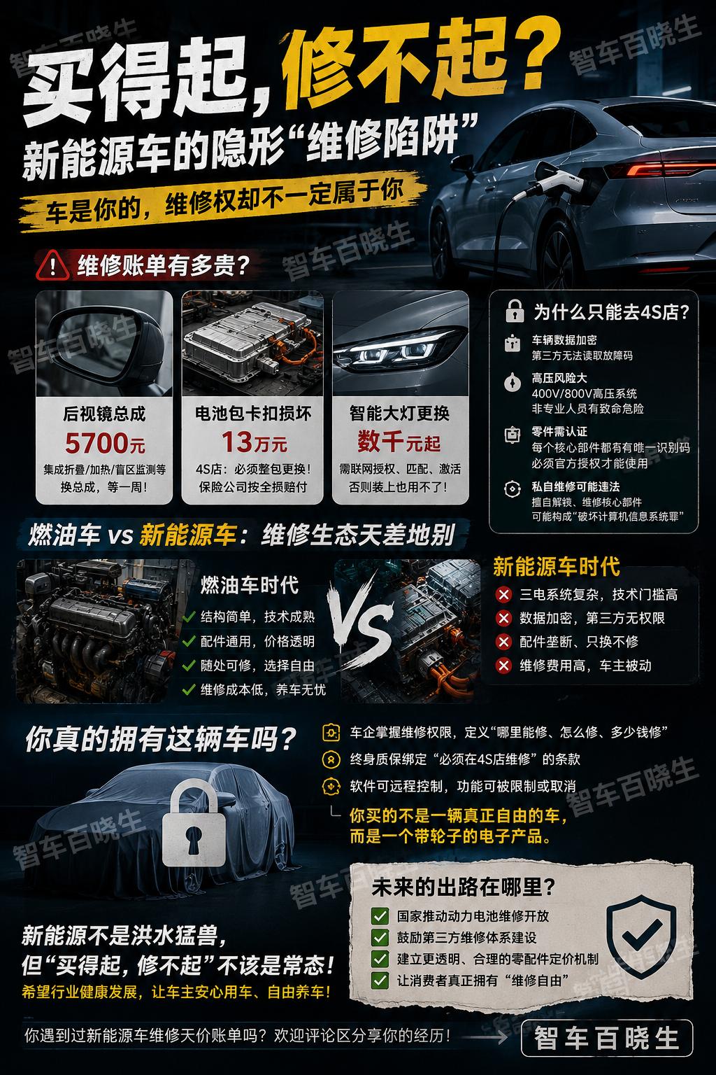买得起，修不起？新能源车的隐形“维修陷阱”

以前总有人说：“电车省油费，越开越