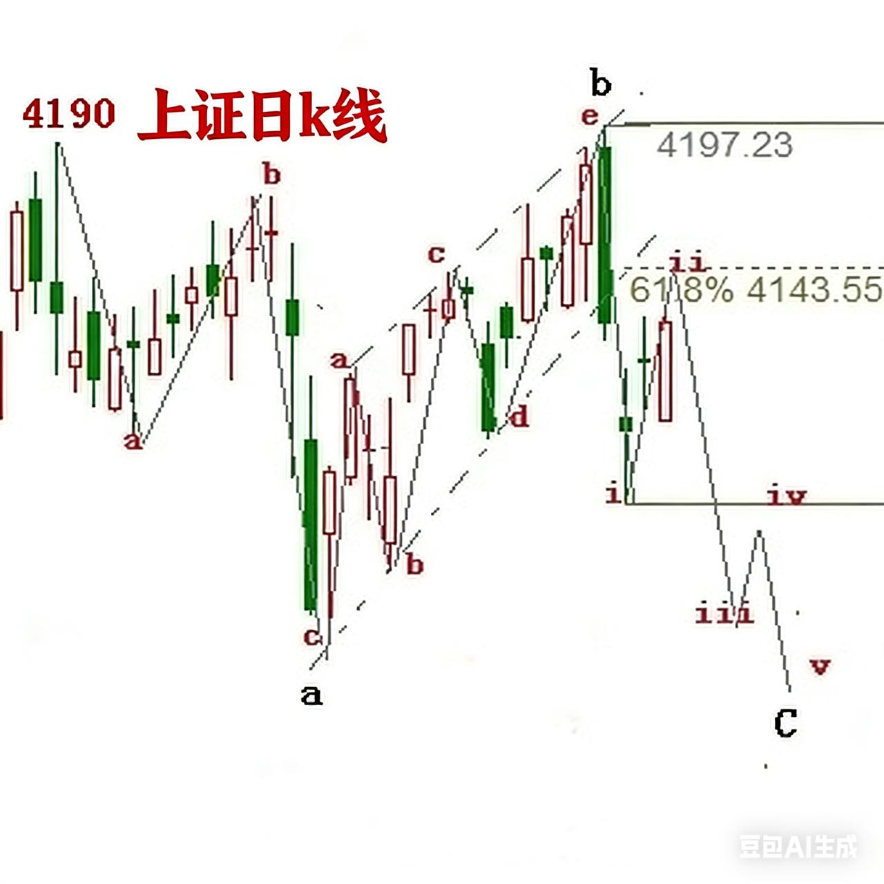 标题：4197高点后，C浪调整将至，上半年只做波段不追涨
 
 
 
小李：林哥