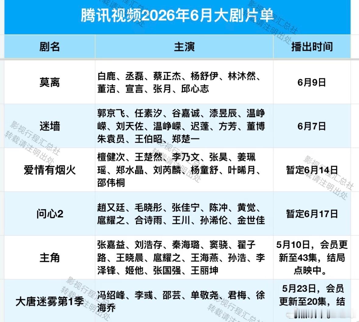 🐧2026年6月大剧片🈶 