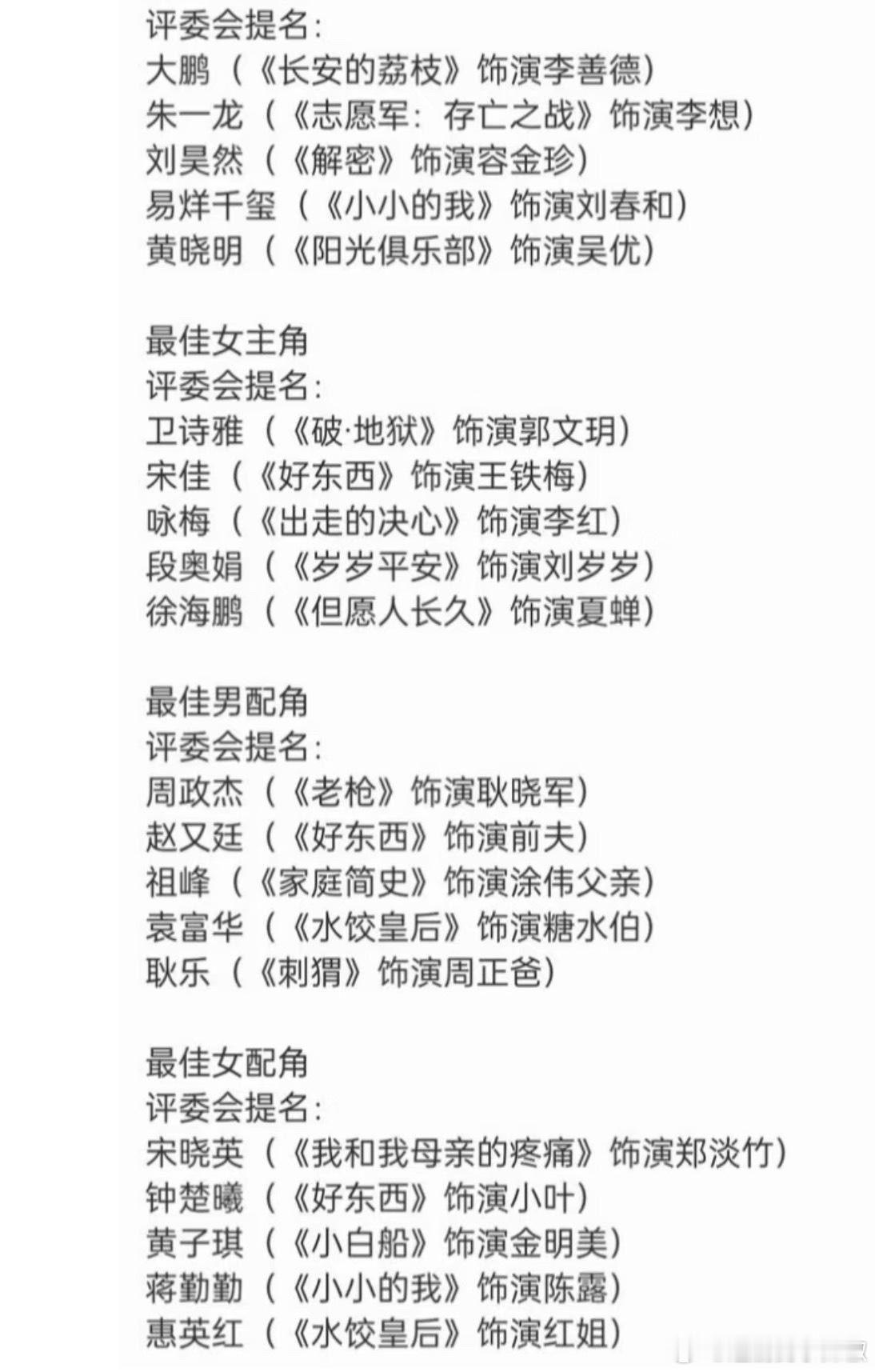金鸡奖提名名单出炉，来浅评下[思考] ​​​