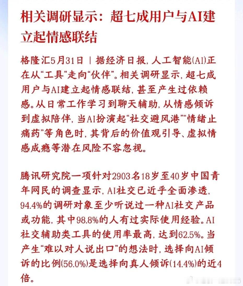 周末，AI概念出现了利好消息，AI已经渗透到了生活的方方面面调研显示，大部分人不