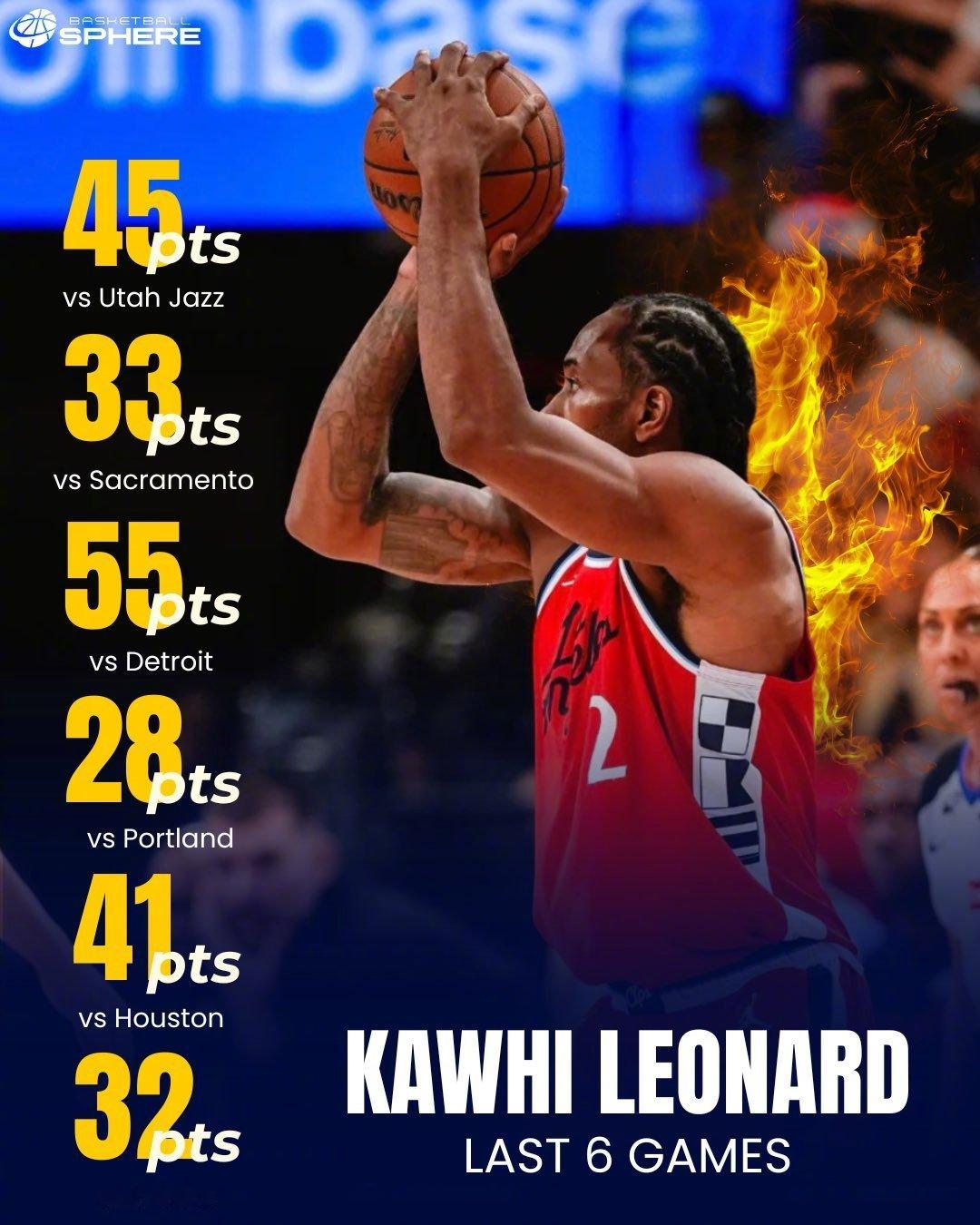 六连胜期间的莱昂纳德，真是有当年机器人的风采。而有意思的是，这六场祖巴茨都没打，