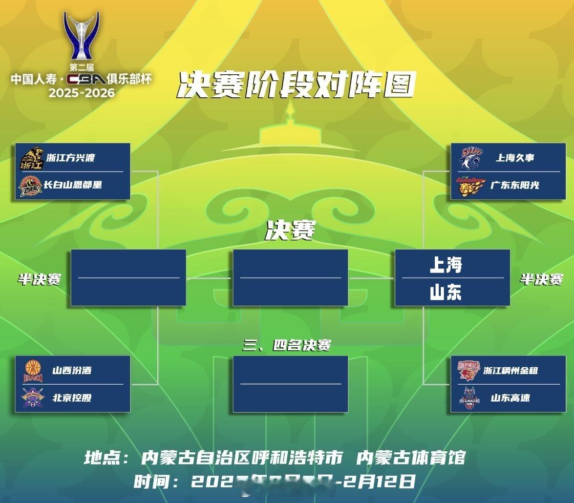 CBA俱乐部杯赛上海男篮vs广东男篮 杯赛卫冕冠军击败广东，打进四强，半决赛的对