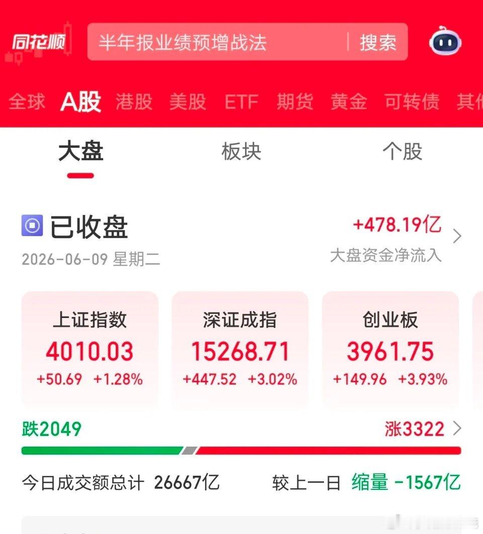 困局与破局都指着老登反弹。弹了半天，发现资金还是在半导体里折腾，还是在科技里。医