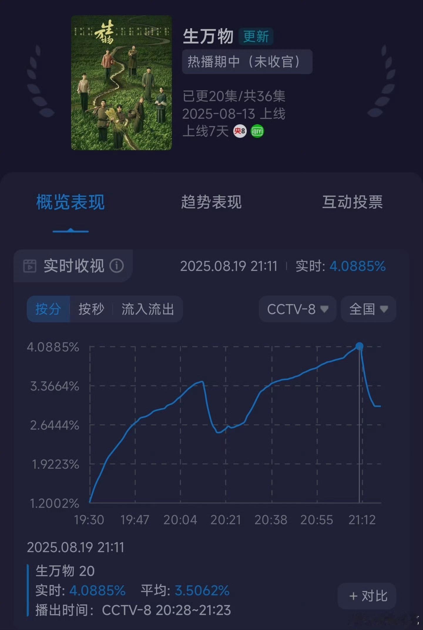 生万物太牛了！！ ​​​