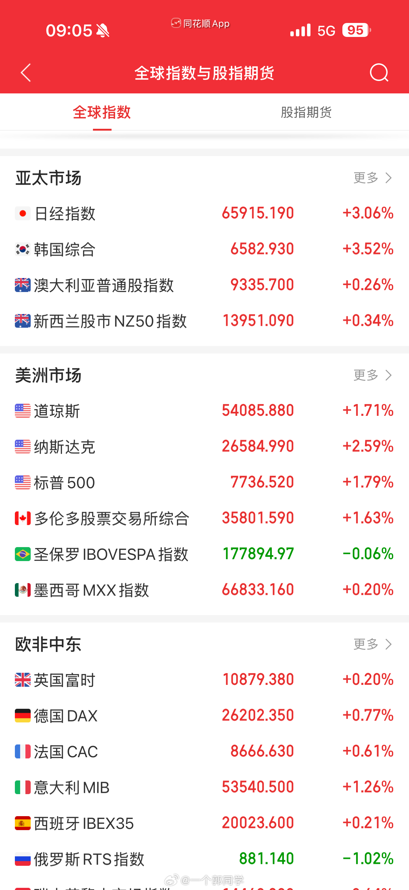 2026.08.05 盘前参考：1、隔夜美股三大指数集体大涨，道指与标普500双