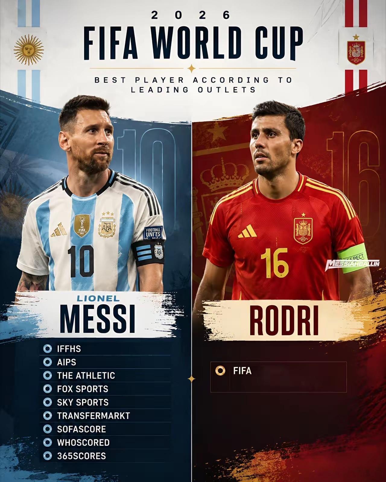 这个决定将载入FIFA史上最糟糕决定的历史。足球世界杯金球奖梅西罗德里