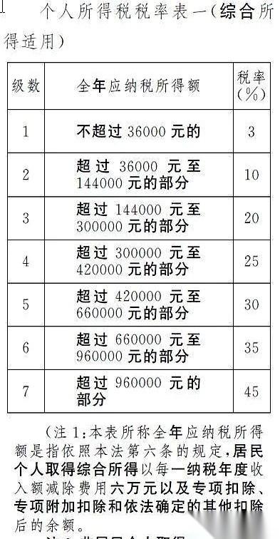 看着手机里的到账短信，2.4万的补贴。
我刚准备在工位上笑出声，紧接着点开明细一