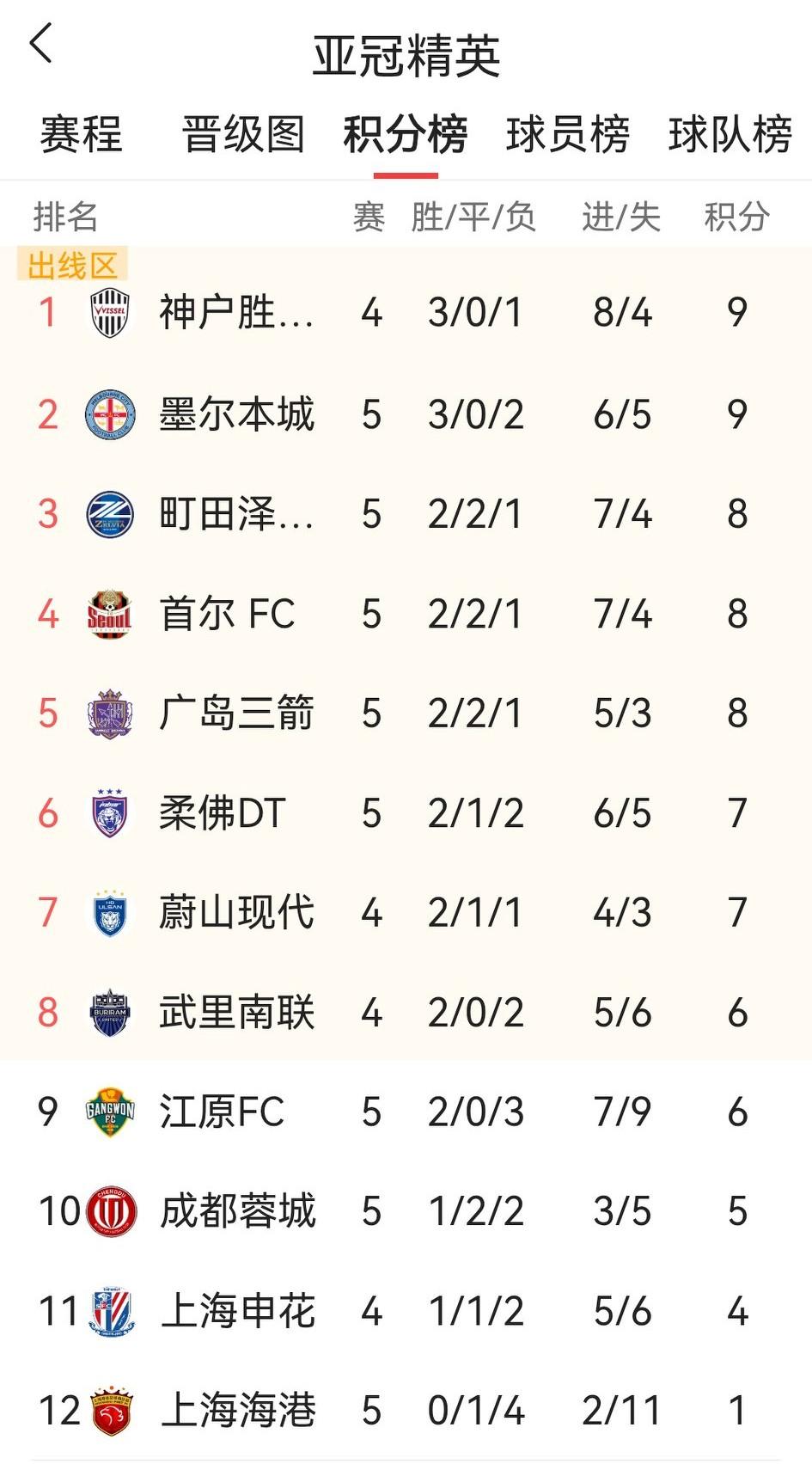 你别笑，有球迷呼吁把亚冠排名带到中超，用奖惩机制对中超球队打亚冠进行激励，还真有