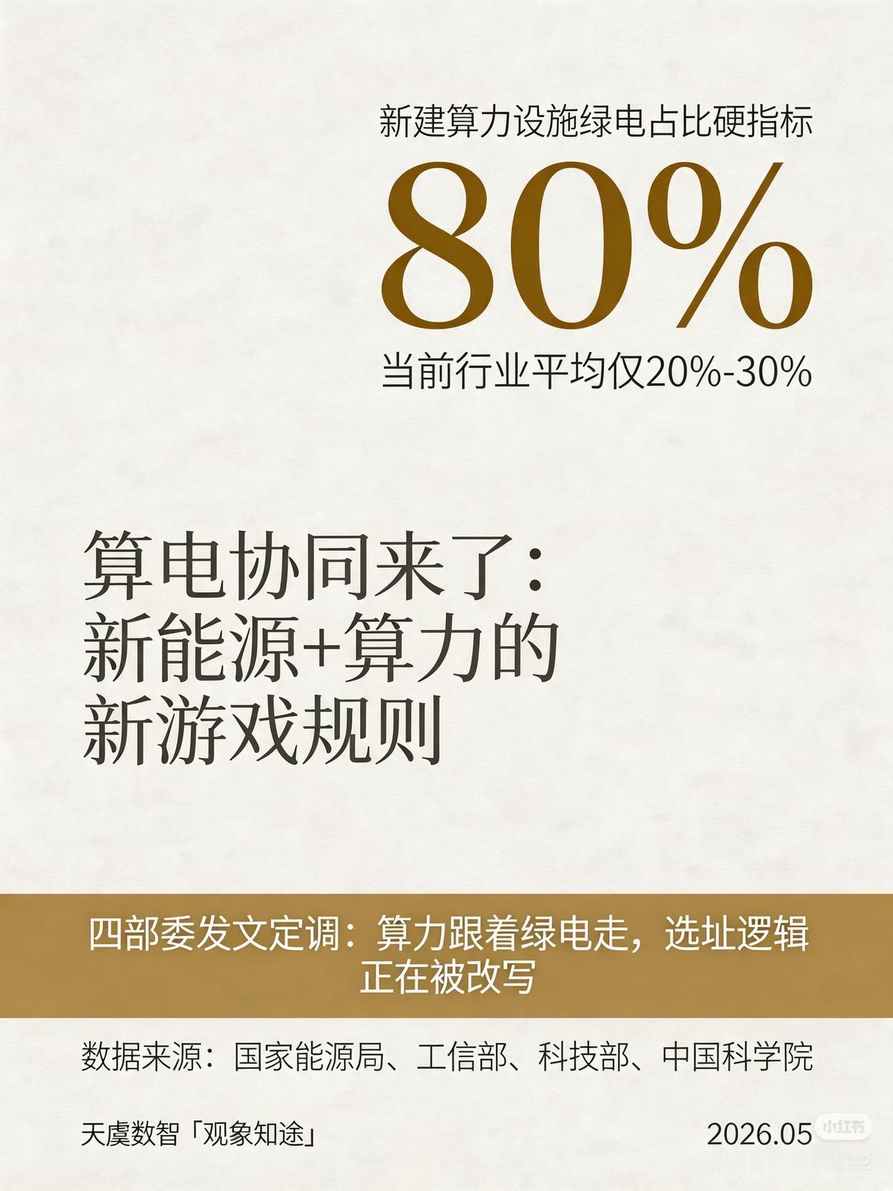 算力规则彻底改写！算电协同，下一个超级风口来了🔥
 
四部委重磅定调，整个AI