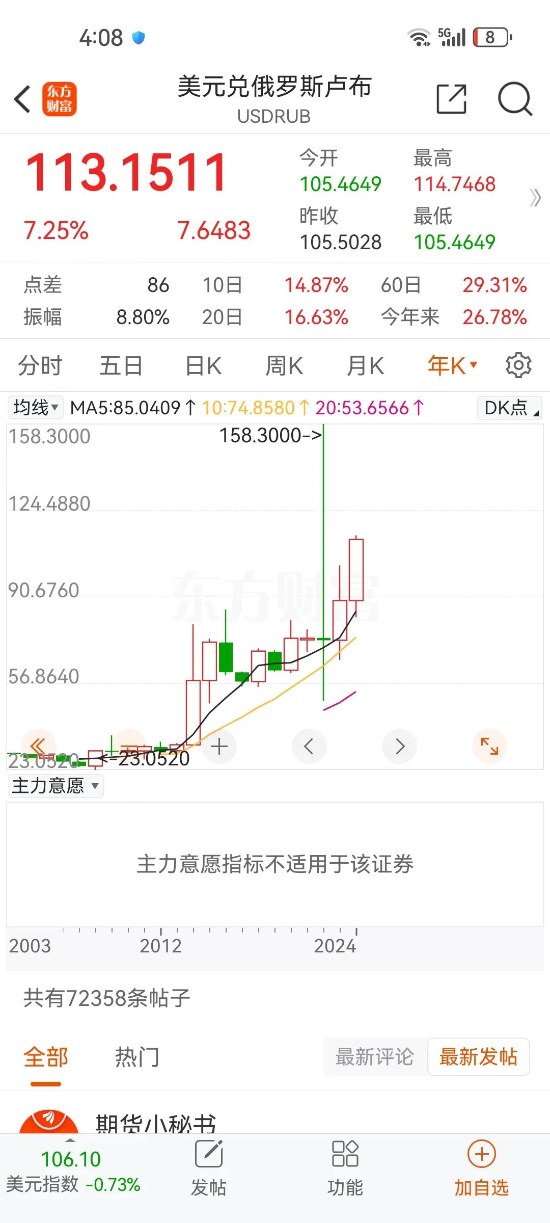 小国家尤其非西方国家，金融市场是绝对不能开放的，特朗普虽然很害怕普京，结束战争，