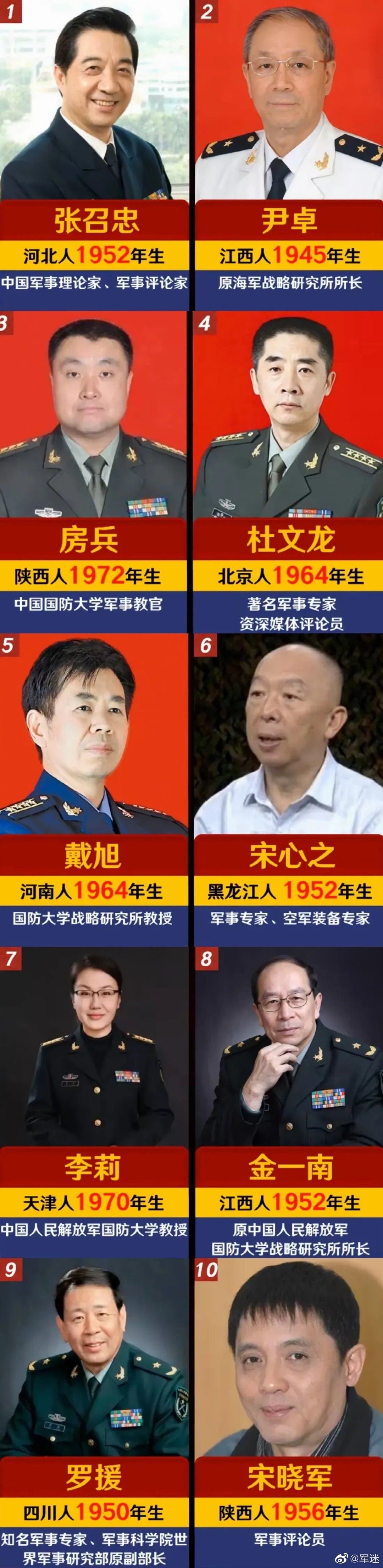 十大军事评论员 ​​​