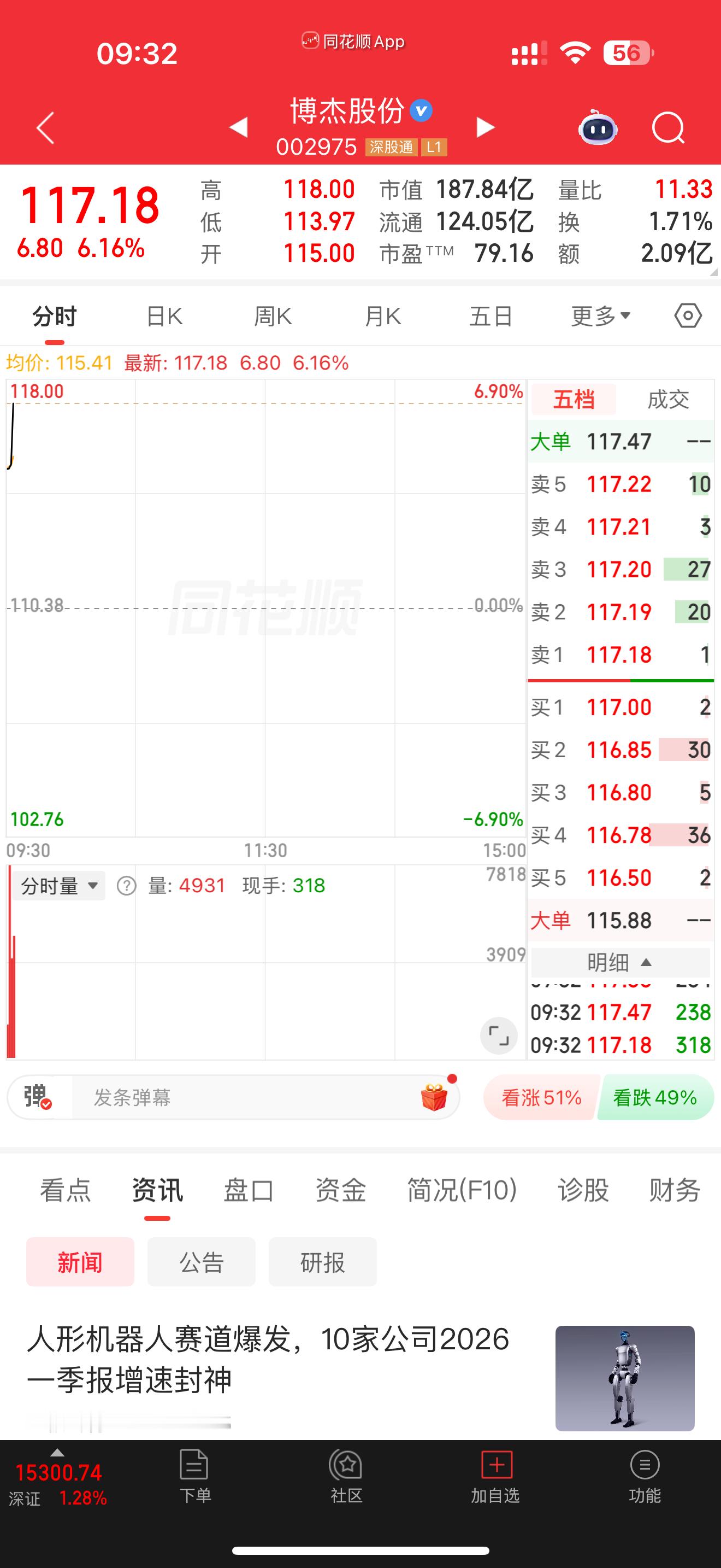 漂亮，兄弟姐妹们你们的评论点赞还是很有收获的，继续高举高打，加油 