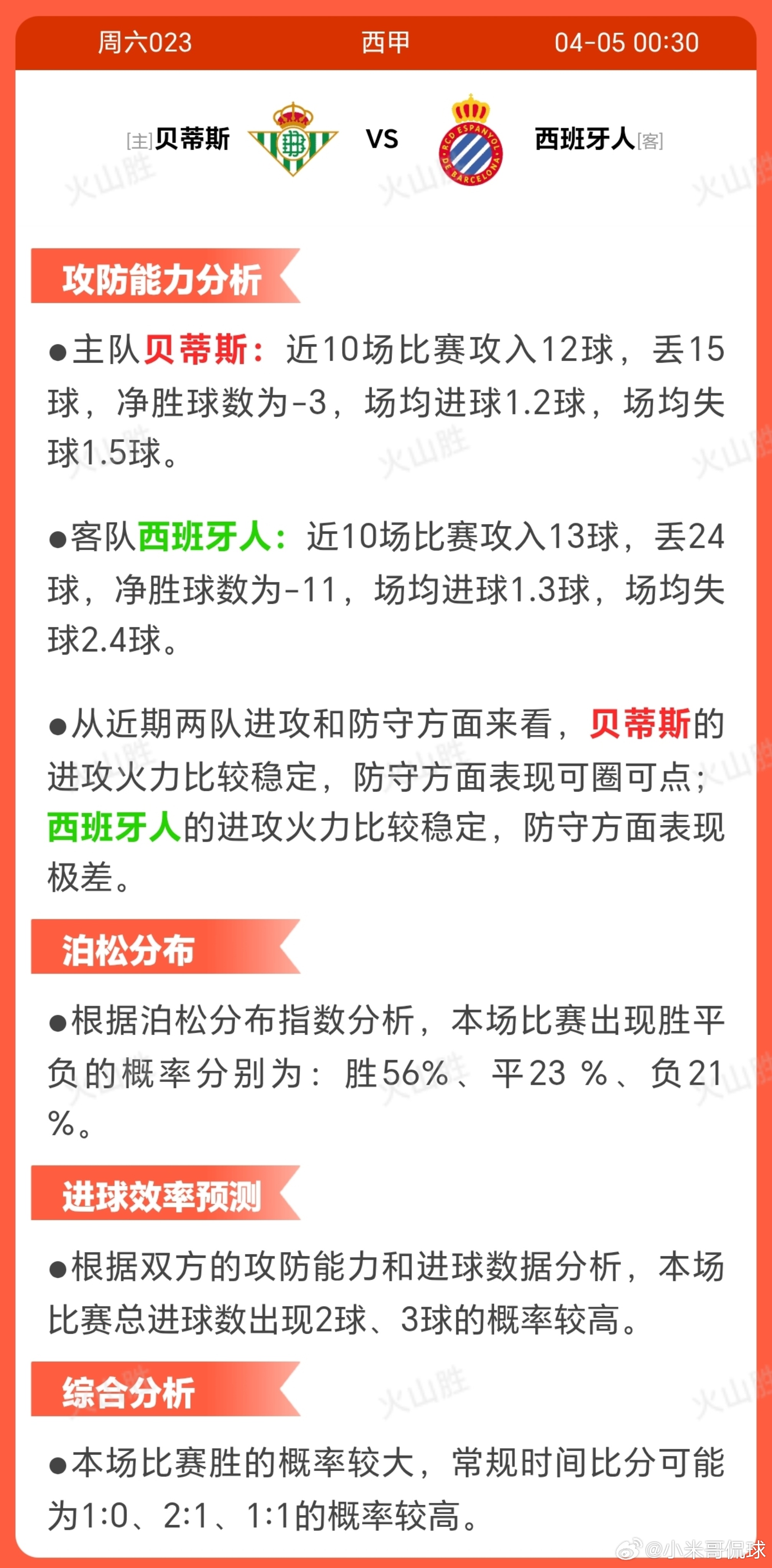 6023-贝蒂斯VS西班牙人皇家贝蒂斯近期状态起伏，近10场3胜3平4负，相比对
