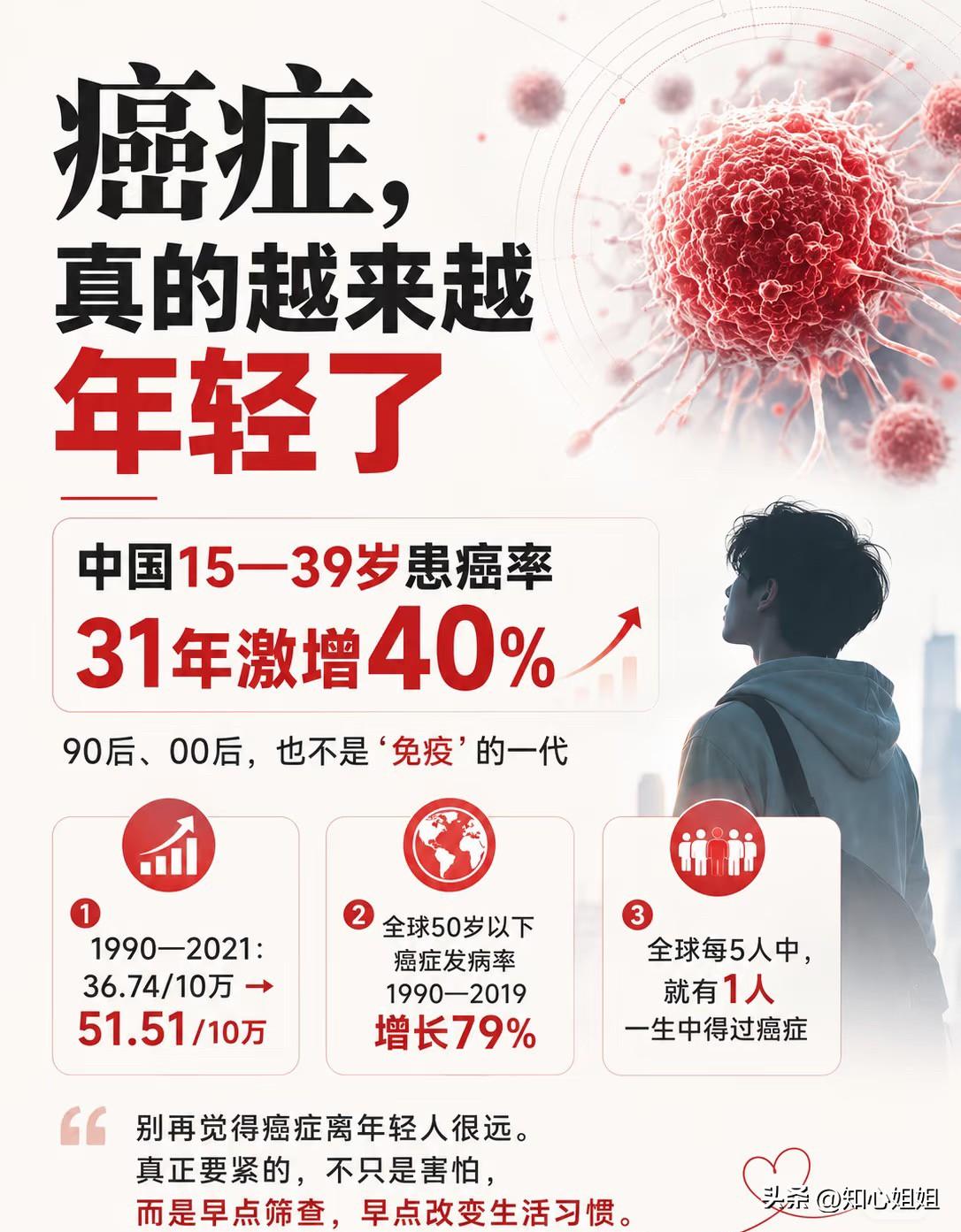 目前亚洲顶尖医疗技术主要集中在以下国家和地区：
1.癌症治疗——日本；
2.心血