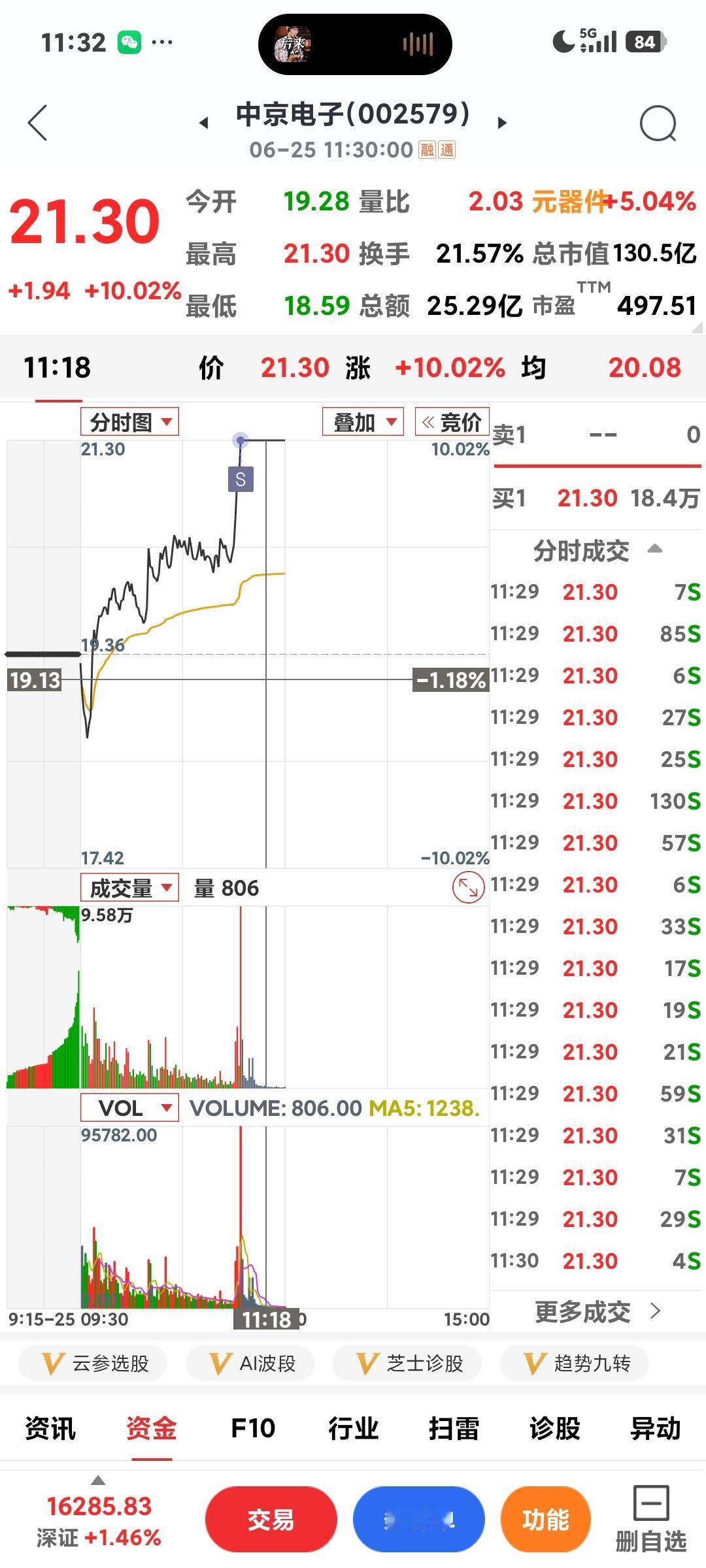 先进封装继续走强

       看到龙头长电又涨停，咋就没想到补仓呢，补涨可能