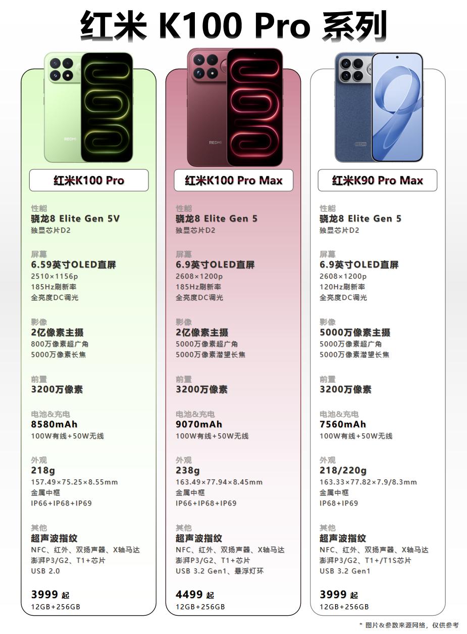 红米K100 Pro系列配置一图看！红米K100 Pro系列昨晚发布，有K100