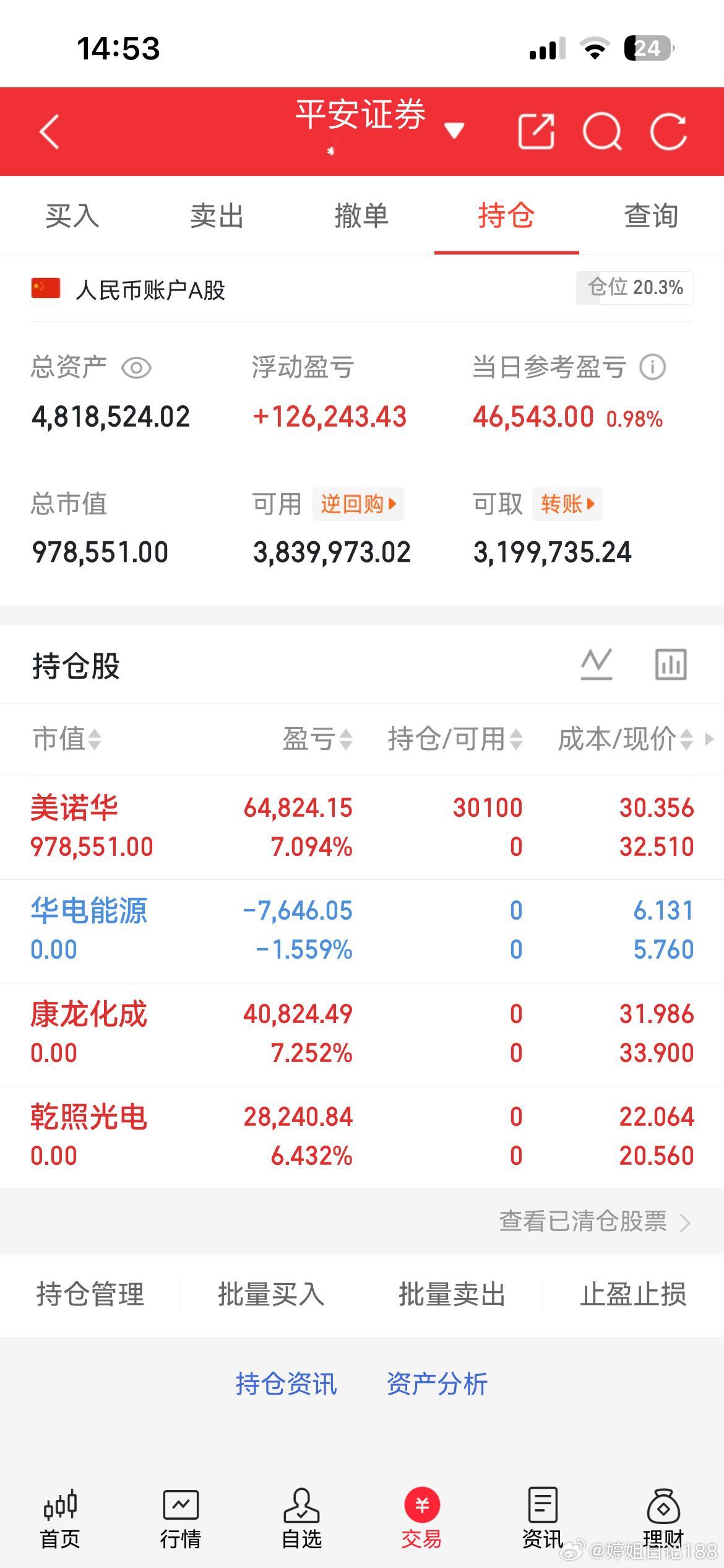 今日进场：美诺华乾照，康龙获利出场华电止损出场 